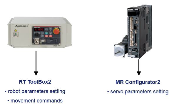 Setting robot additional mechanism (external)